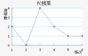 FCﰲ˹