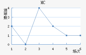 MC