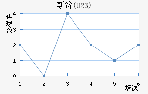 ˹ƶ(U23)
