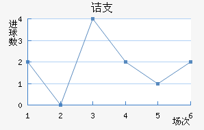ڵ֧