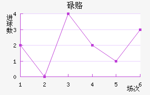 µ¸