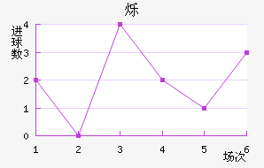 ˸
