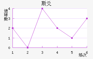 ˹سǽ