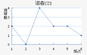 ŵɭ(U23)