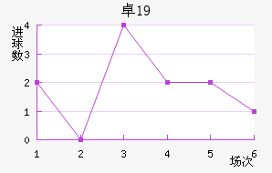 ׿˹U19