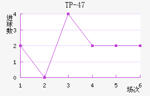 TP-47