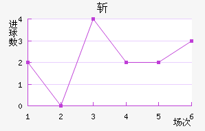 ն