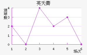 Ӣز޸