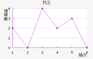 FUSؽ