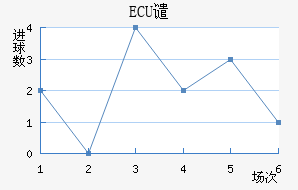 ECUǴ·ս