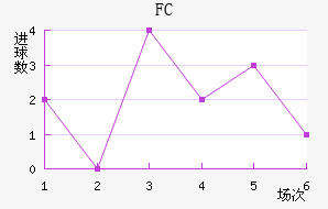 FC