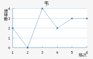 Τ