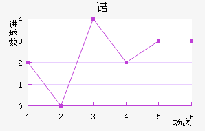 ŵ