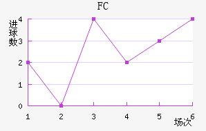 ˹FC