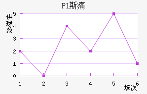 Pl˹ʹ