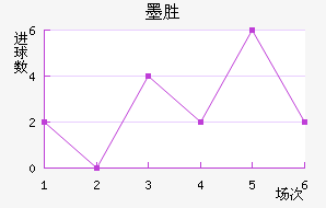 īʤ