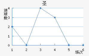 ʥ׽