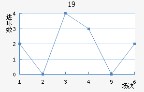 շѶU19