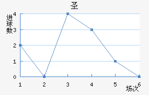 ʥ