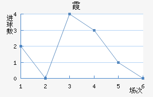 ϼ