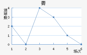 ޸