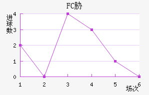 FCв