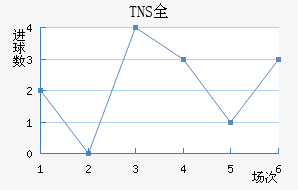 TNSȫ