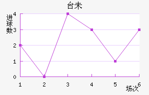 ̨δ