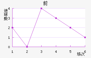 ǰ