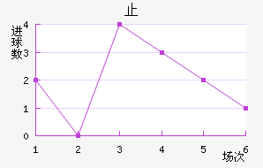 ֹ