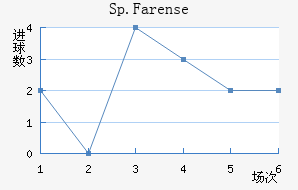 Sp.Farense
