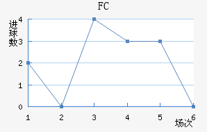 FC
