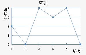 Ī˹½