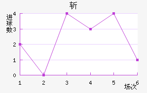 ն