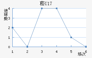 ݿU17