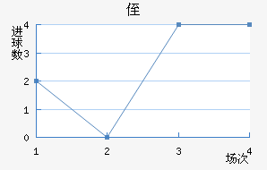 ֶ