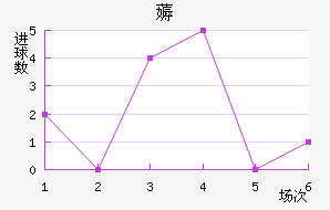޶