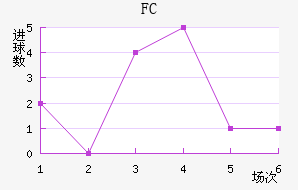 ׶FC