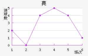 ޽