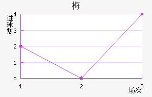 ÷