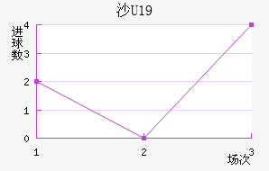 ɳU19