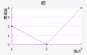 ˳