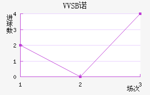 VVSBŵά