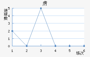 ²