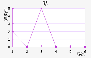 µ