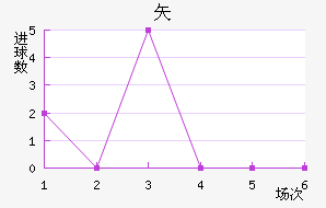 ʸ³ǽ