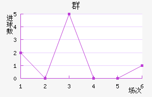 Ⱥ½