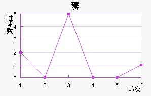 ī޽