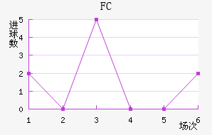 FC