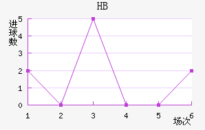 HBƽ